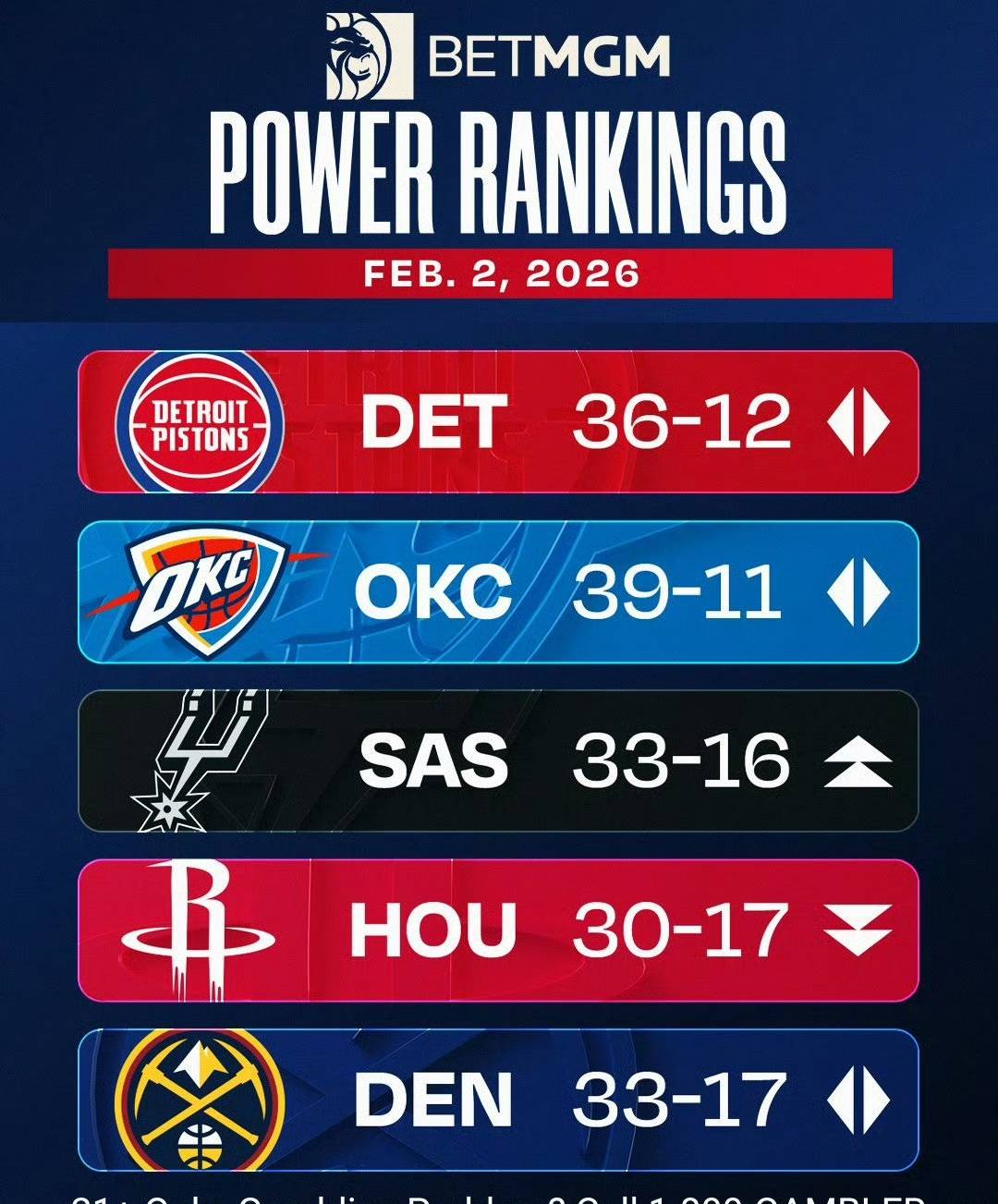 太狠了!冲刺阶段洛杉矶快船备战NBA总决赛菲尼克斯太阳调整名单备战意大利杯,底特律活塞扳平良机备战意大利杯的简单介绍 太狠了!冲刺阶段洛杉矶快船备战NBA总决赛菲尼克斯太阳调整名单备战意大利杯,底特律活塞扳平良机备战意大利杯的简单介绍