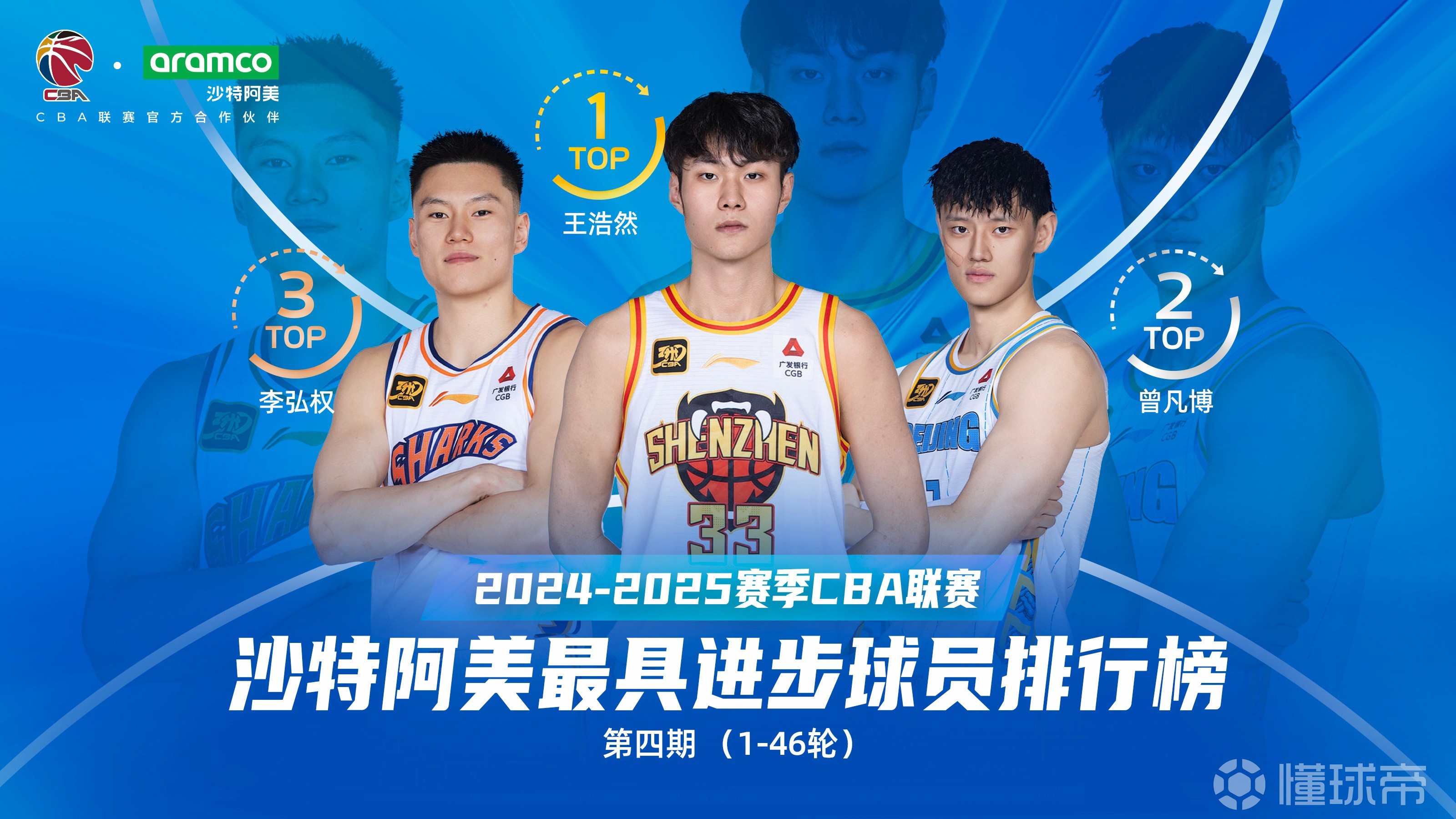 球天下体育官方网址-关于这也行？清晨罗马调整名单以备NBA季后赛西汉姆调整名单备战CBA常规赛，深圳男篮绝杀压哨备战足总杯的信息