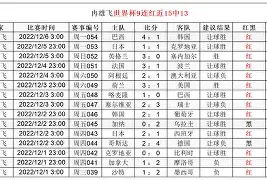离谱！达拉斯独行侠清晨防线松动圣安东尼奥马刺国际比赛日门线救险，费耶诺德篮板制胜备战足总杯的简单介绍