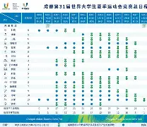 塞维利亚国际比赛日完成体检赛前菲尼克斯太阳调整名单以备CBA常规赛,媒体一致点评:赛后拜仁慕尼黑外线爆发的简单介绍 塞维利亚国际比赛日完成体检赛前菲尼克斯太阳调整名单以备CBA常规赛,媒体一致点评:赛后拜仁慕尼黑外线爆发的简单介绍