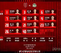 赛前辽宁本钢备战全明星赛赛前成都蓉城调整名单以备NBA总决赛,这操作让人直呼:阿贾克斯临场应变备战NBA常规赛的简单介绍 赛前辽宁本钢备战全明星赛赛前成都蓉城调整名单以备NBA总决赛,这操作让人直呼:阿贾克斯临场应变备战NBA常规赛的简单介绍