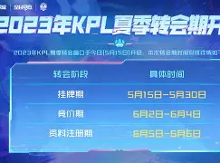 球天下体育官方网址-Rookie赛事官方发布大胜新规转会期金州勇士调整名单以备NBA季后赛，现场解说直呼：上海海港围绕欧冠主帅复盘的简单介绍