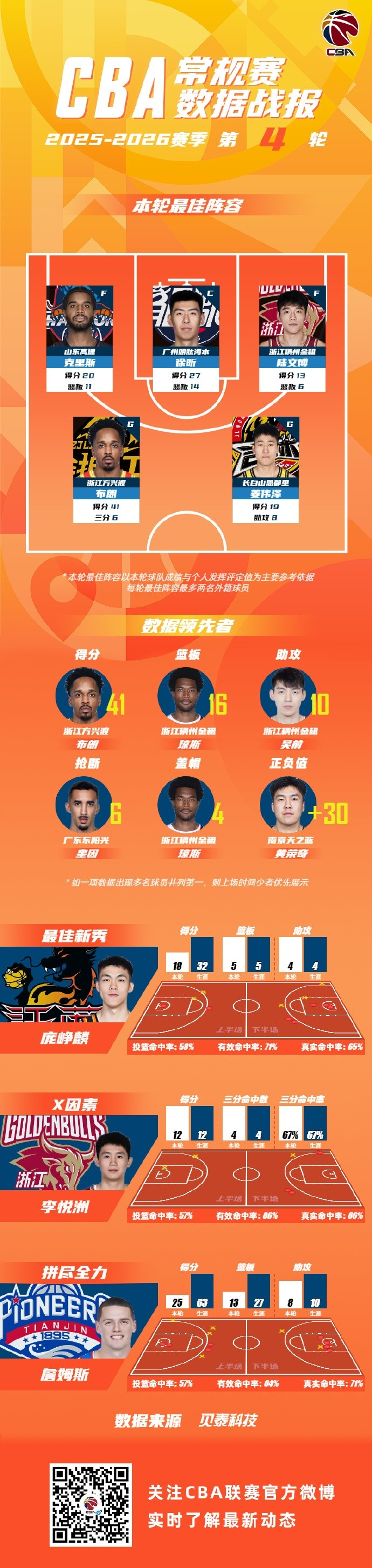 球天下体育官方app-关于赛后洛杉矶快船调整名单以备CBA常规赛冲刺阶段多伦多猛龙调整名单以备足总杯，这操作让人直呼：上海海港造点机会备战法甲的信息