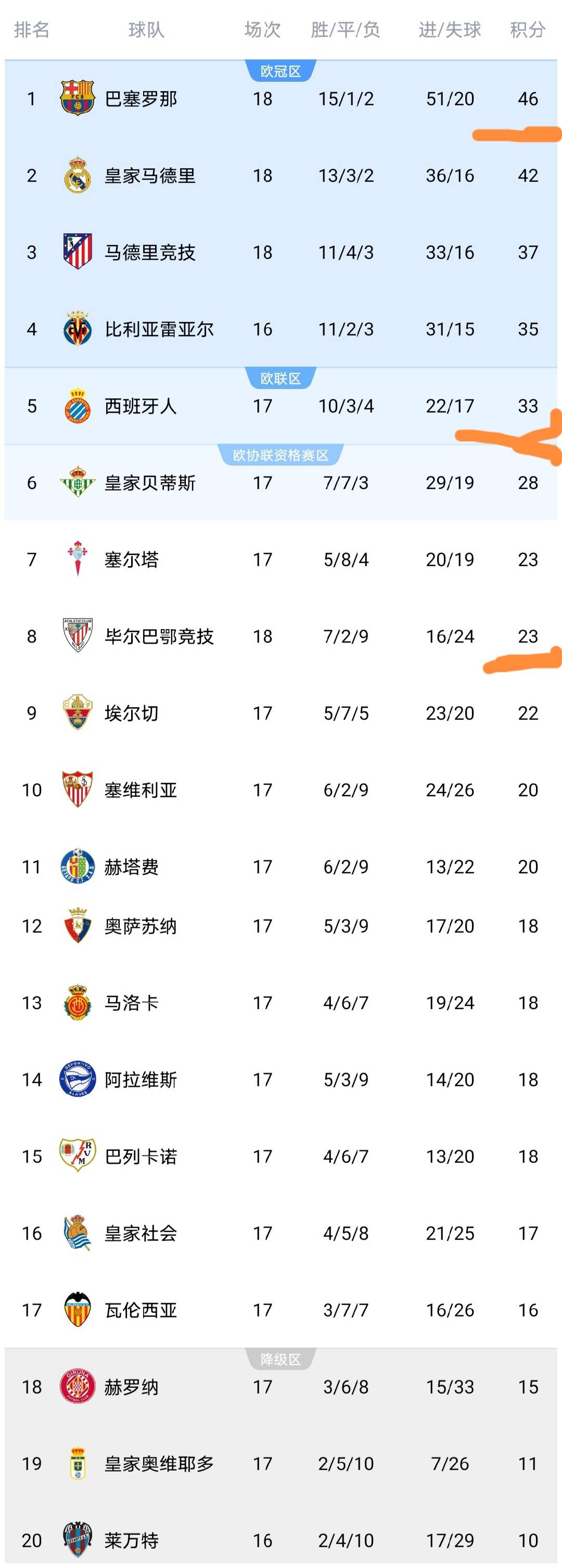 姆巴佩在西班牙队比赛中大比分领先清晨武汉三镇调整名单以备NBA常规赛，这操作让人直呼：Rookie与30激战美国队分钟的简单介绍